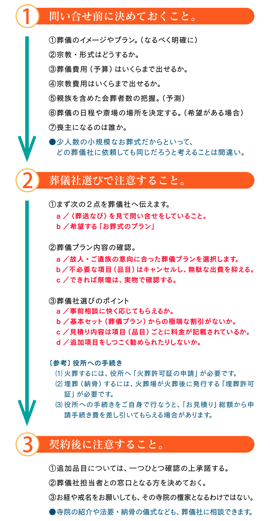 問い合せ前に決めておくこと・葬儀社選びで注意すること・契約後に注意することを解説します。